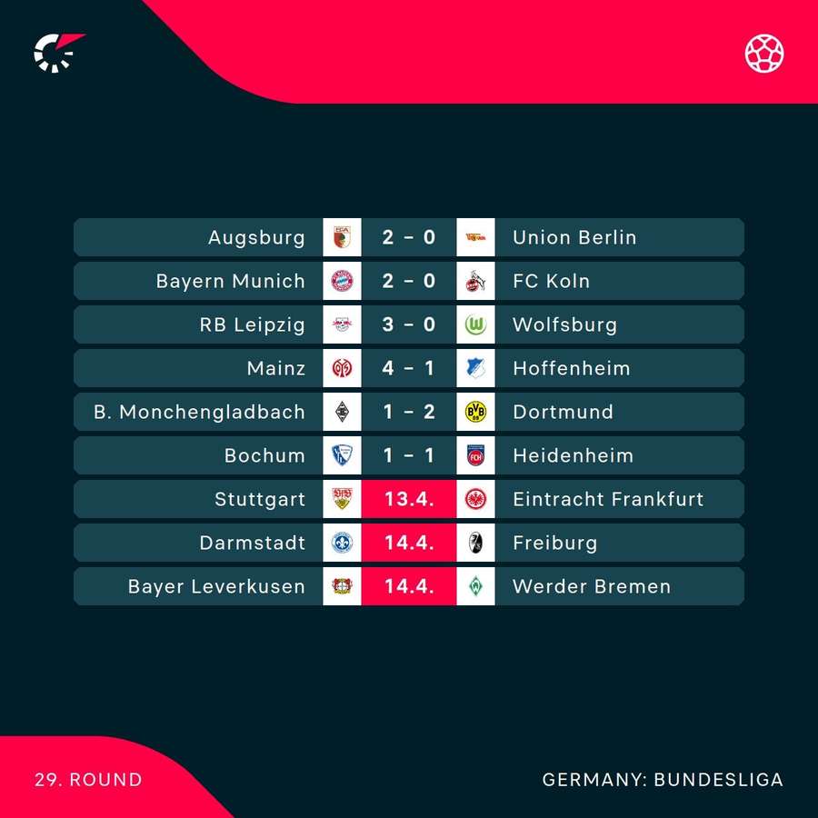 Die Ergebnisse des bisherigen 29. Bundesliga-Spieltags.