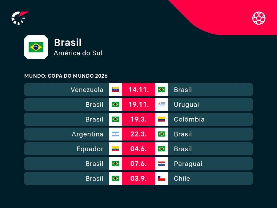 Os próximos jogos da Seleção Brasileira