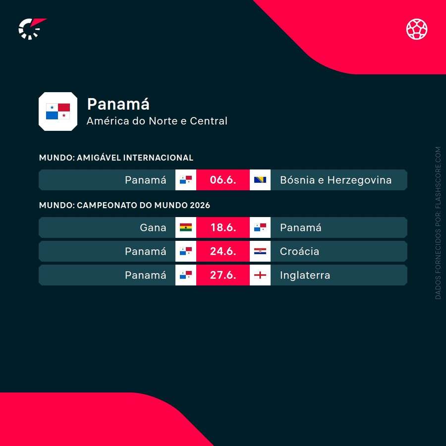 Os próximos jogos do Panamá