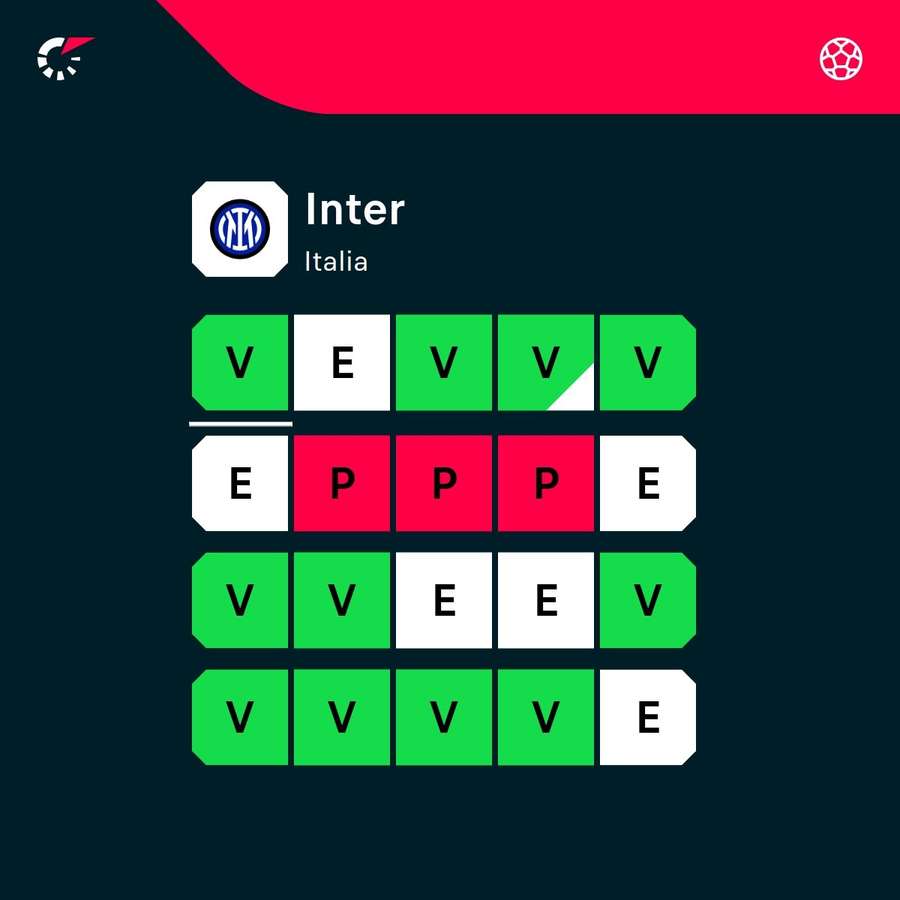 La racha del Inter.
