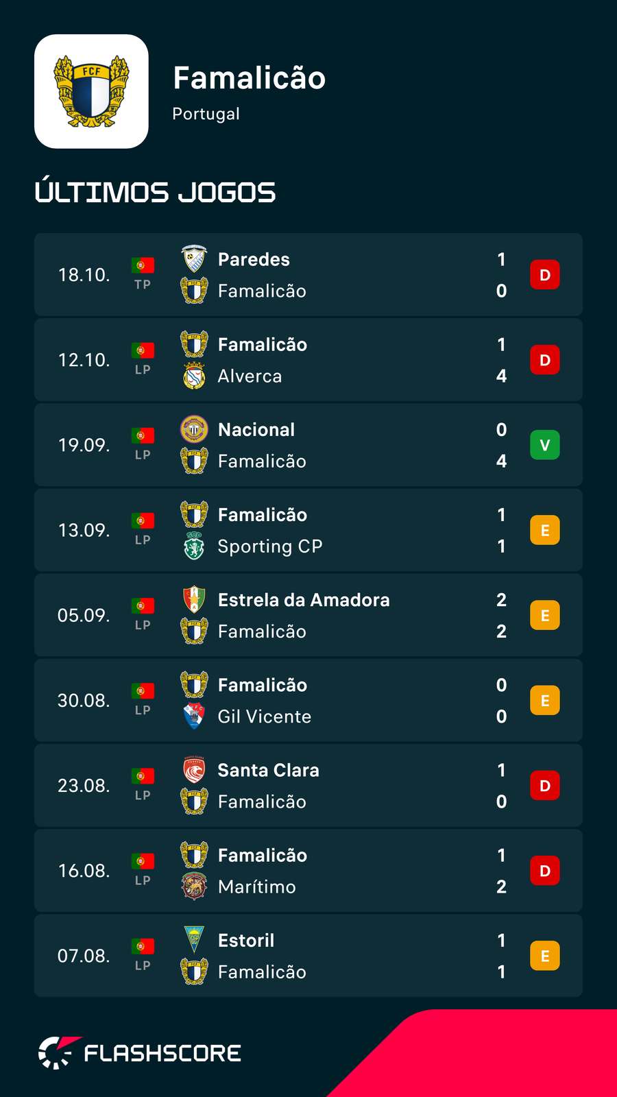 Os últimos jogos do Famalicão Os últimos jogos do Famalicão