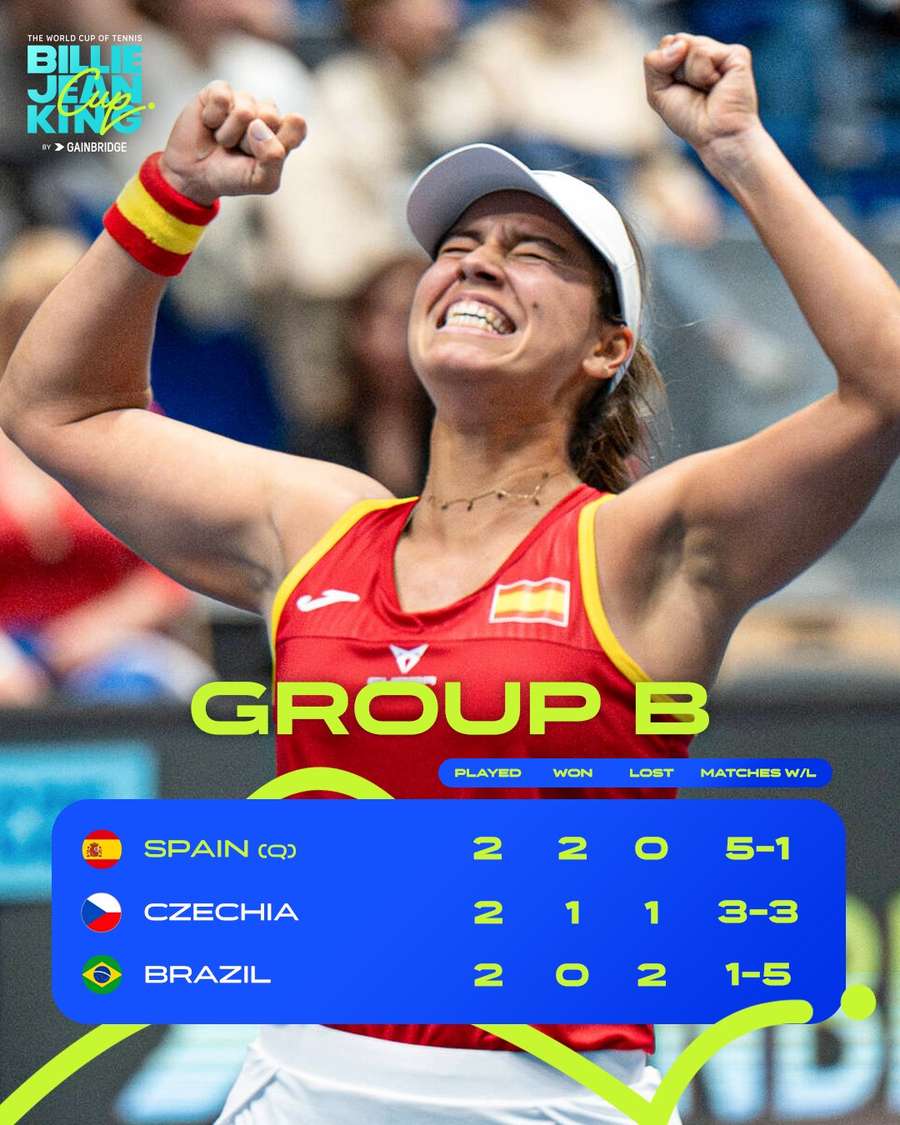 Resultado final do Grupo B