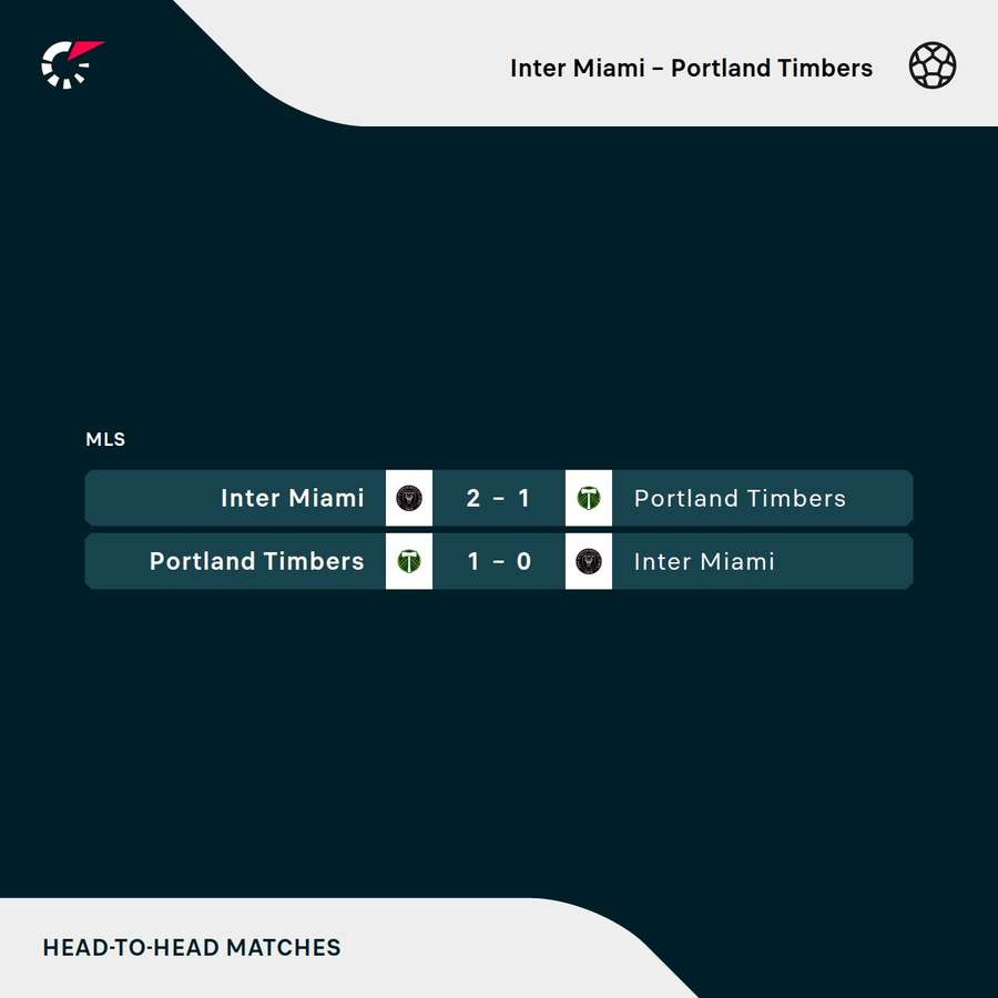 Uma vitória para cada lado: os encontros entre Inter Miami e Portland Timbers