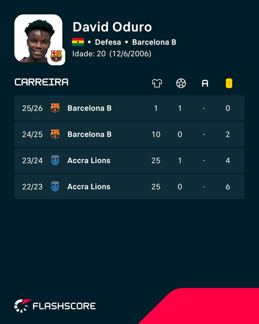 Os números de David Oduro Os números de David Oduro