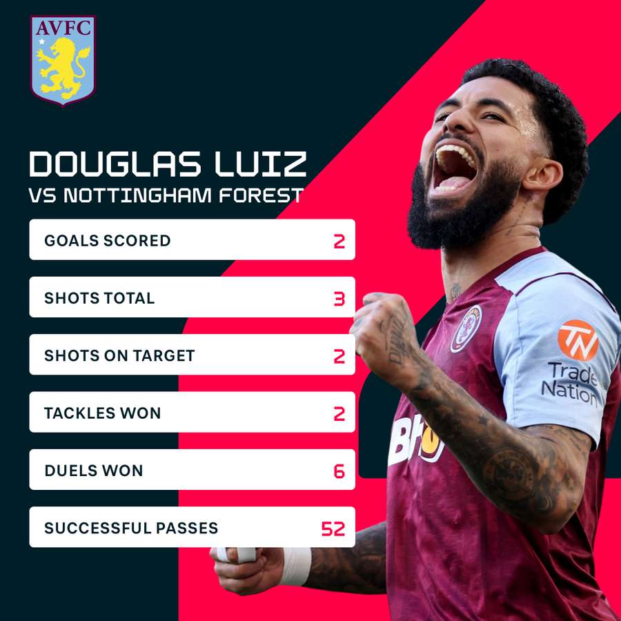 Luiz versus Forest