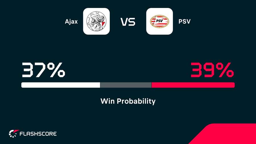 PSV are the slight favourites over Ajax PSV are the slight favourites over Ajax