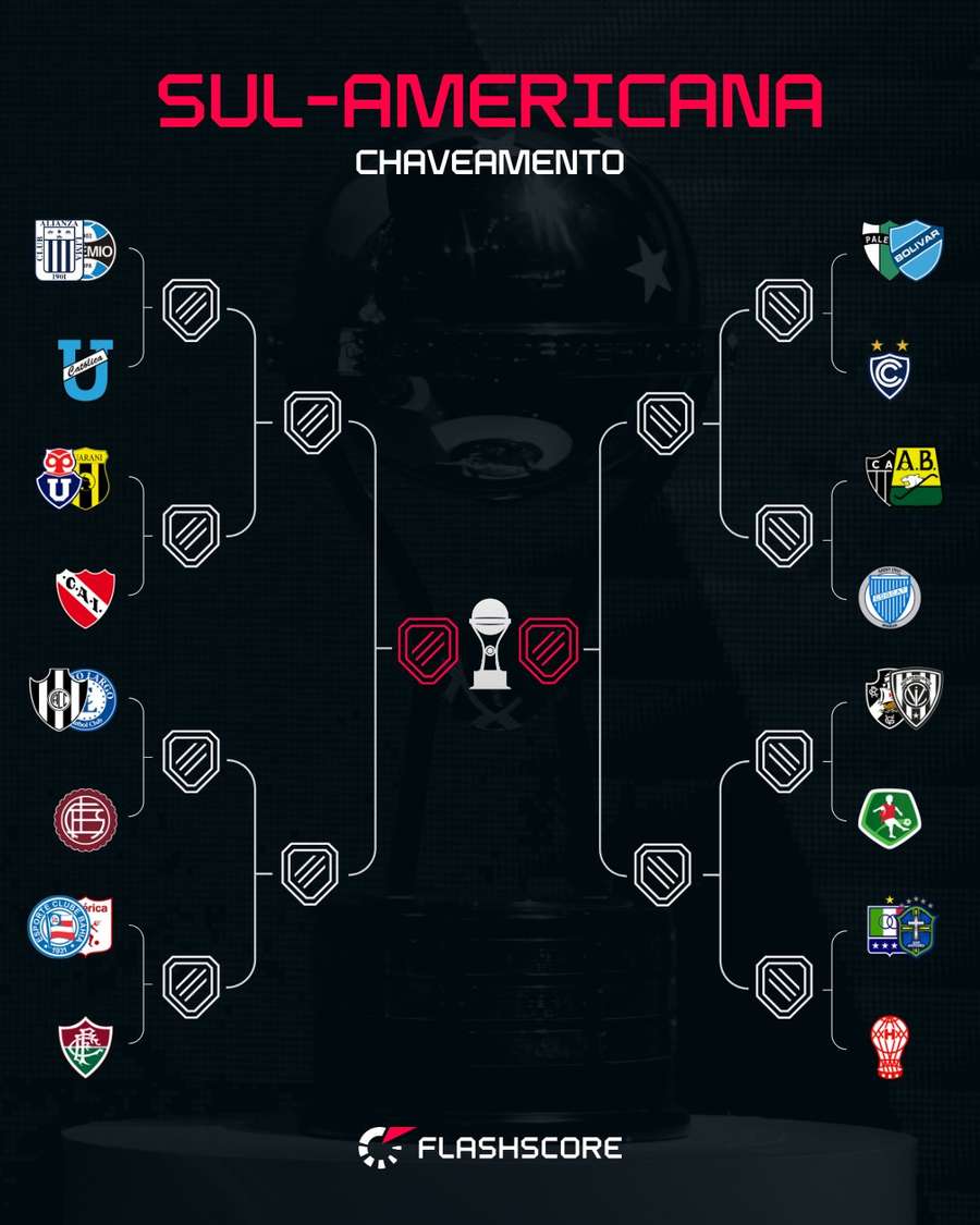 O cruzamento do mata-mata da Copa Sul-Americana 2025 O cruzamento do mata-mata da Copa Sul-Americana 2025