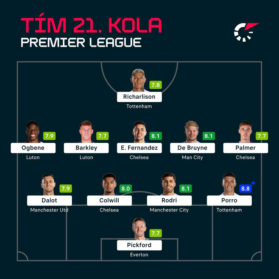 Tím 21. kola Premier League.