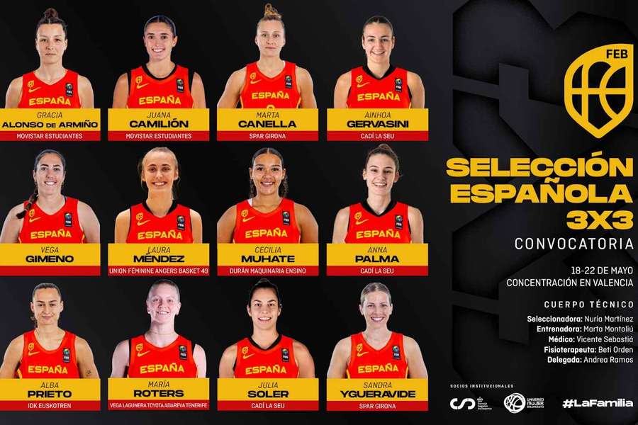 La convocatoria de la selección española 3x3