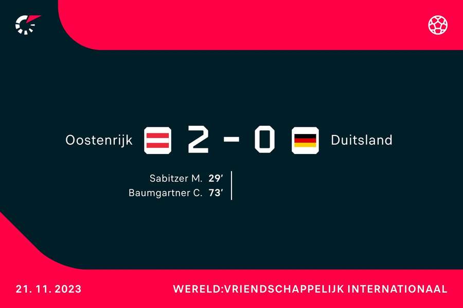 Goalgetters Oostenrijk-Duitsland