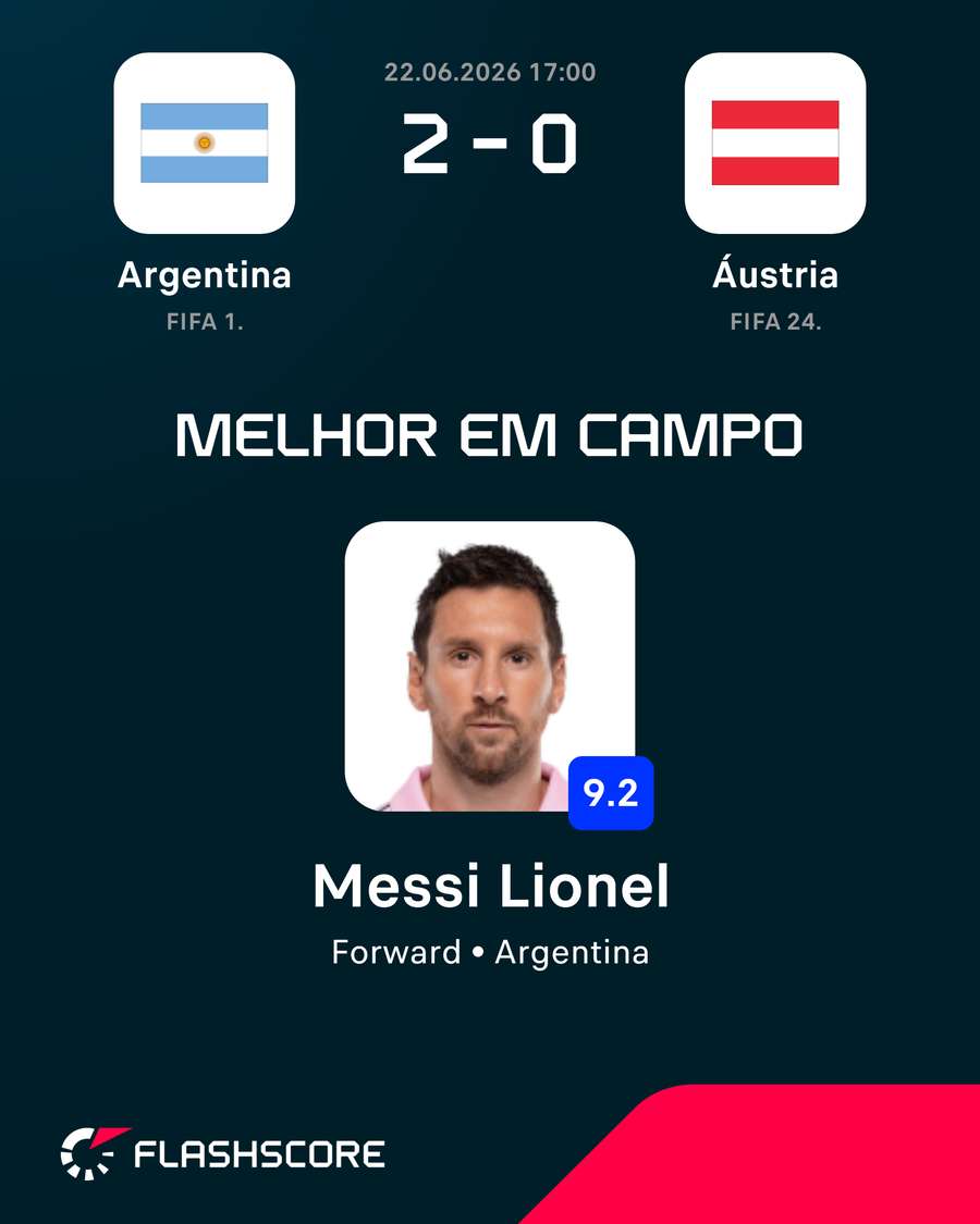 Messi foi o Homem do Jogo Messi foi o Homem do Jogo