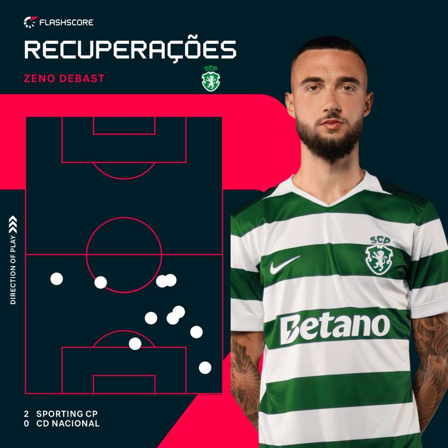As recuperação de Debast contra o Nacional As recuperação de Debast contra o Nacional