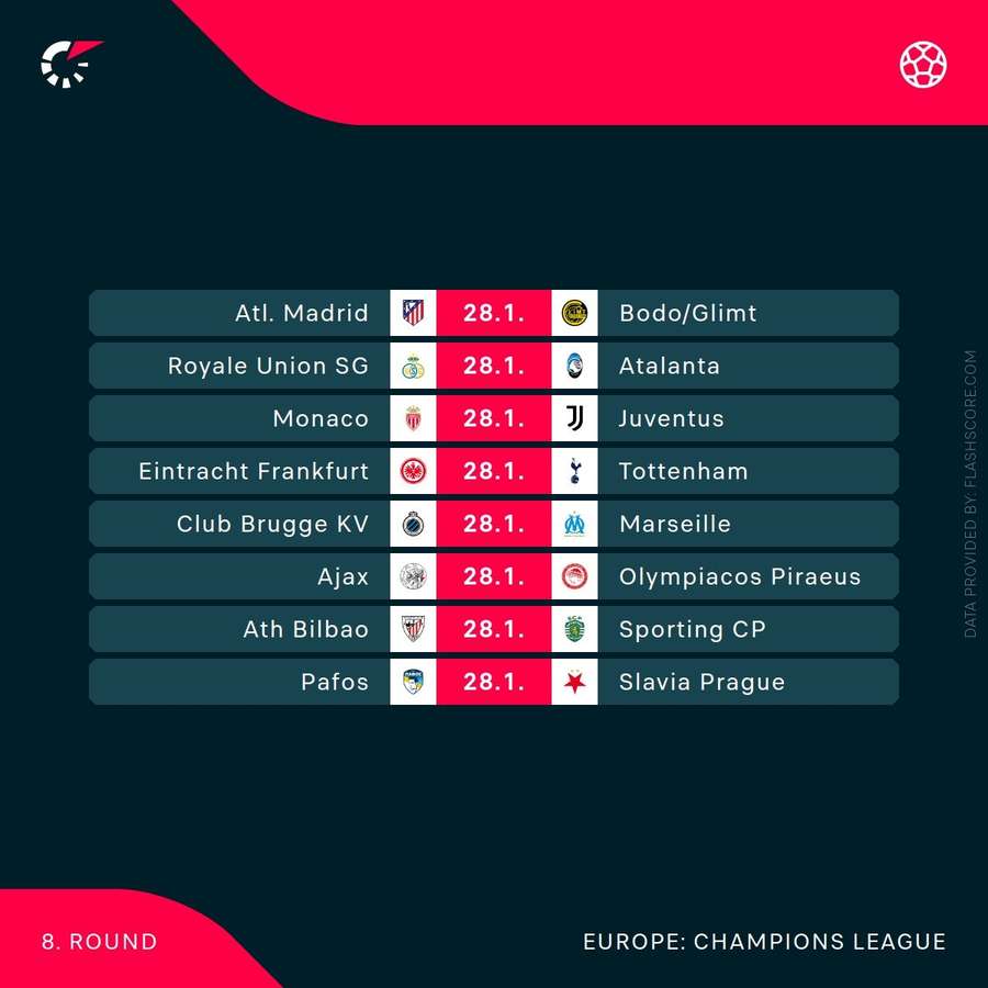 Următoarele meciuri din Liga Campionilor (II) Următoarele meciuri din Liga Campionilor (II)