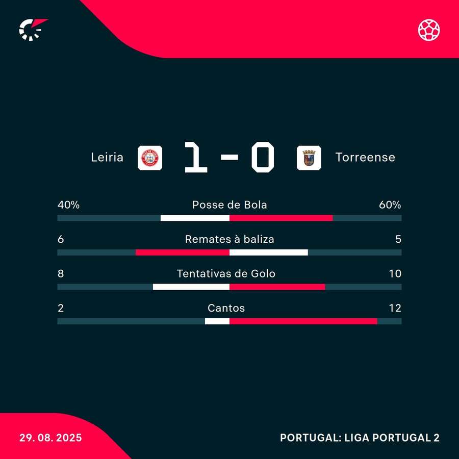 Os números da partida Os números da partida