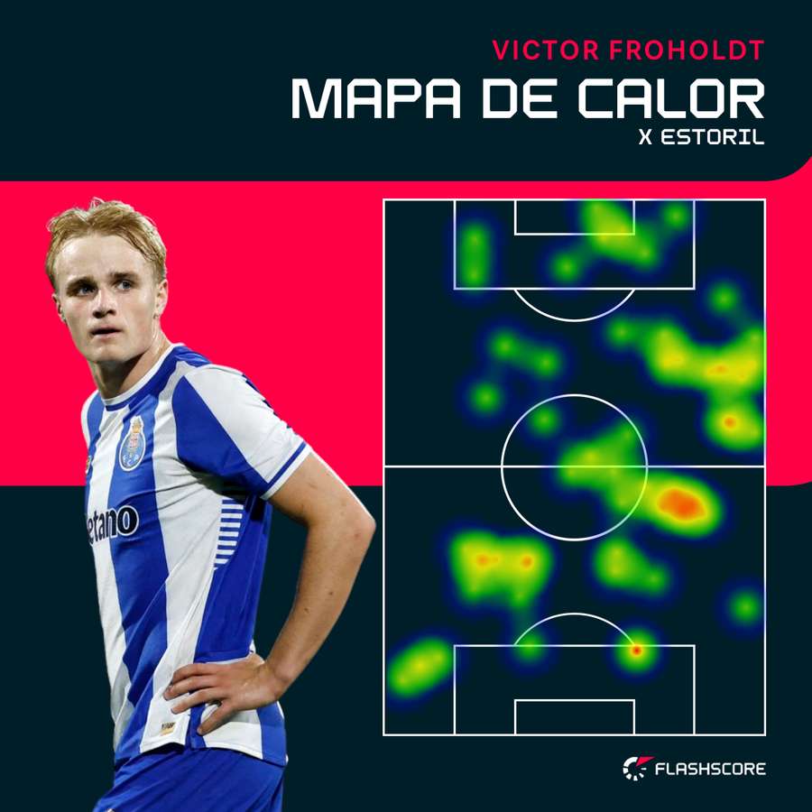 O mapa de calor de Froholdt