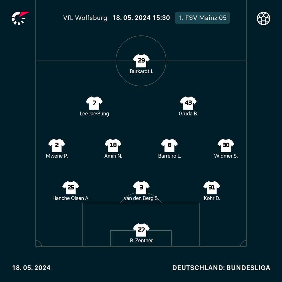 Startelf Mainz 05 beim Gastspiel in Wolfsburg.