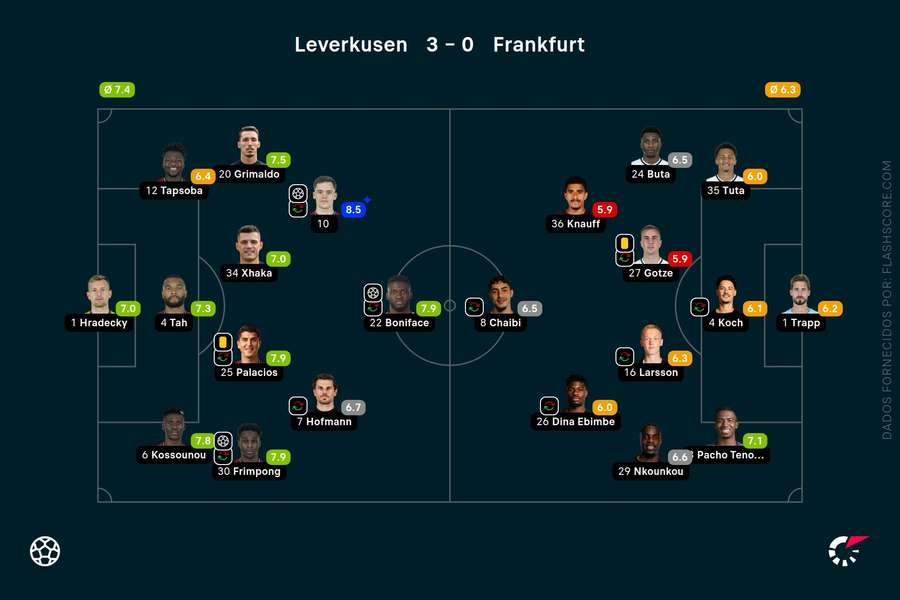 Bayer Leverkusen chega ao seu 10º jogo de invencibilidade em 2023 -  Alemanha Futebol Clube