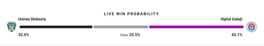 Probabilitate victorie