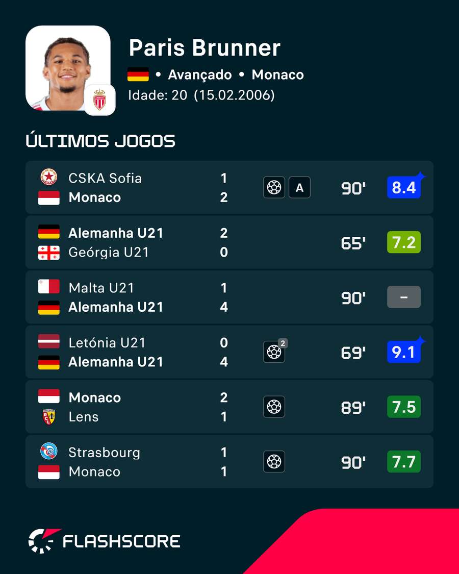 Os últimos jogos de Paris Brunner Os últimos jogos de Paris Brunner