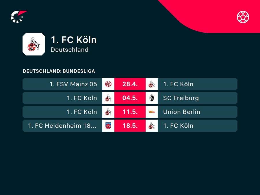 Der Schlussspurt für den 1. FC Köln