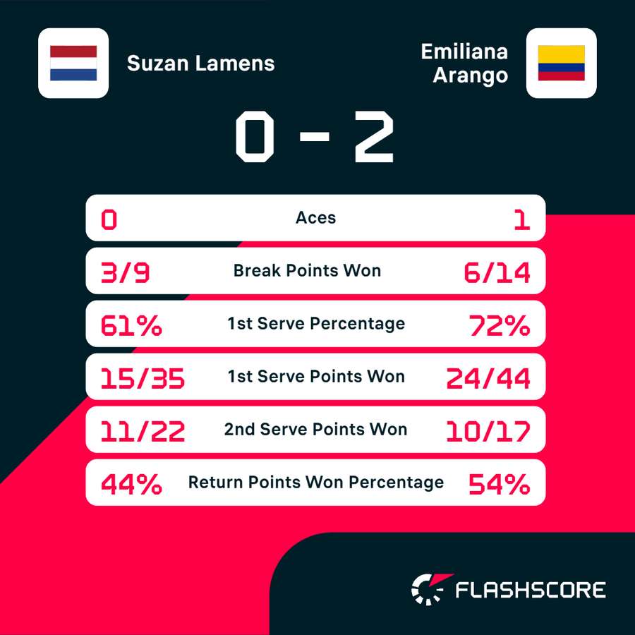 Key match stats