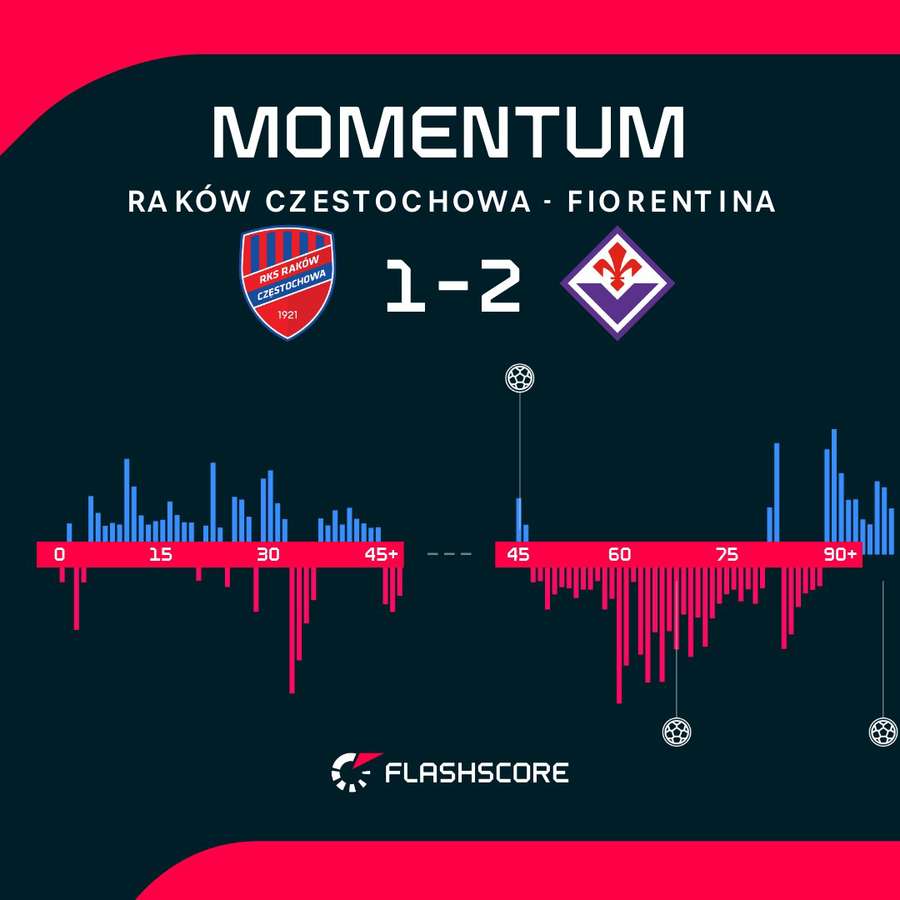 Match momentum