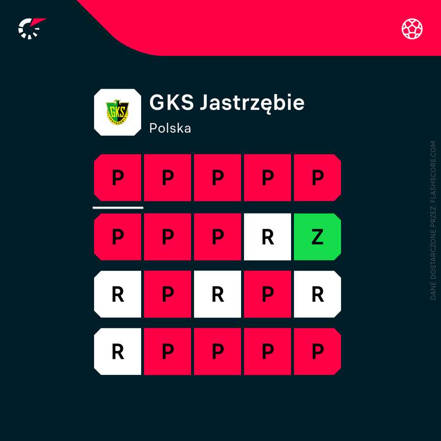 Nie dajcie się zmylić zielonemu punktowi - to wygrana w zimowym sparingu. O punkty GKS wciąż nie wygrał