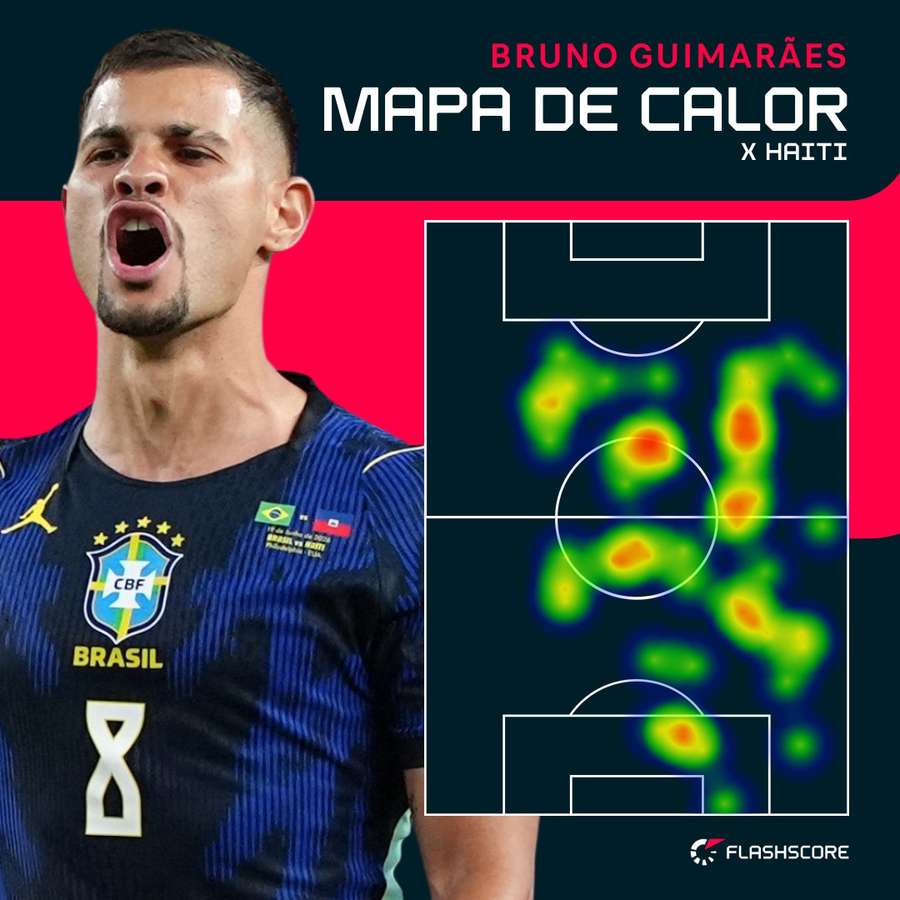 Mapa de calor de Bruno Guimarães em Brasil 3x0 Haiti Mapa de calor de Bruno Guimarães em Brasil 3x0 Haiti