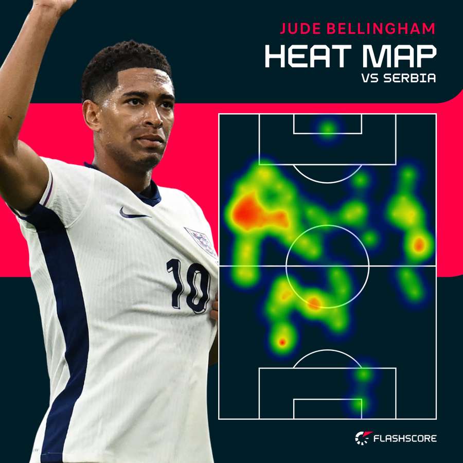 Bellingham's heat map against Serbia