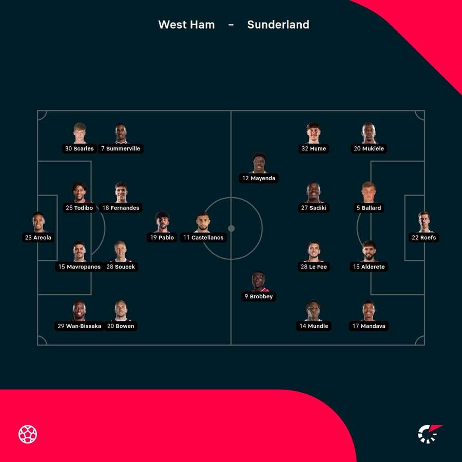 West Ham - Sunderland lineups West Ham - Sunderland lineups