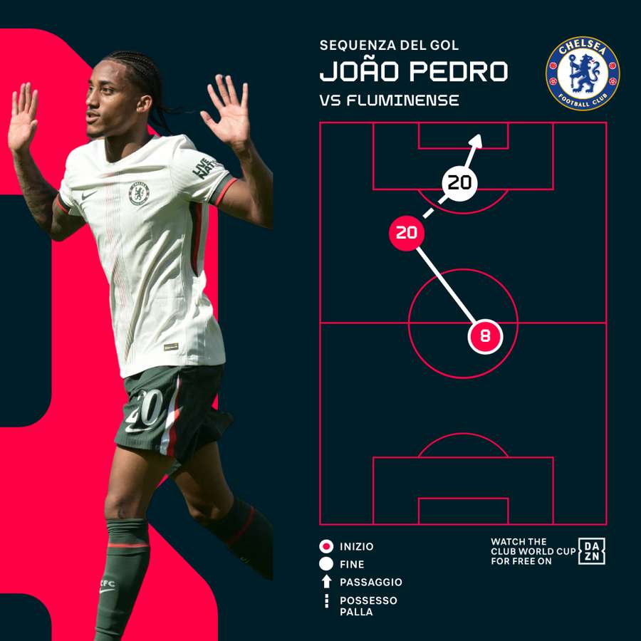 Sequenza gol Joao Pedro