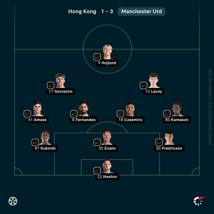 O onze do Manchester United