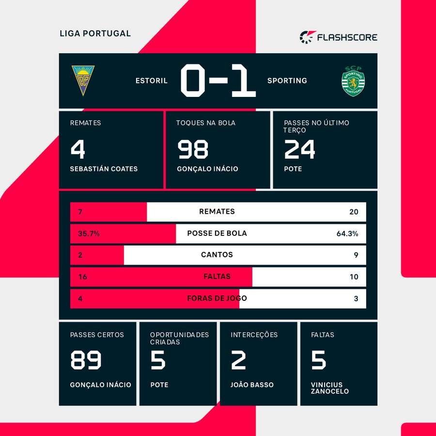 Os números da partida Os números da partida