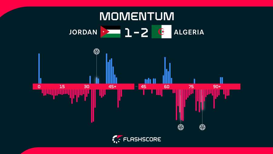 Momentum Momentum