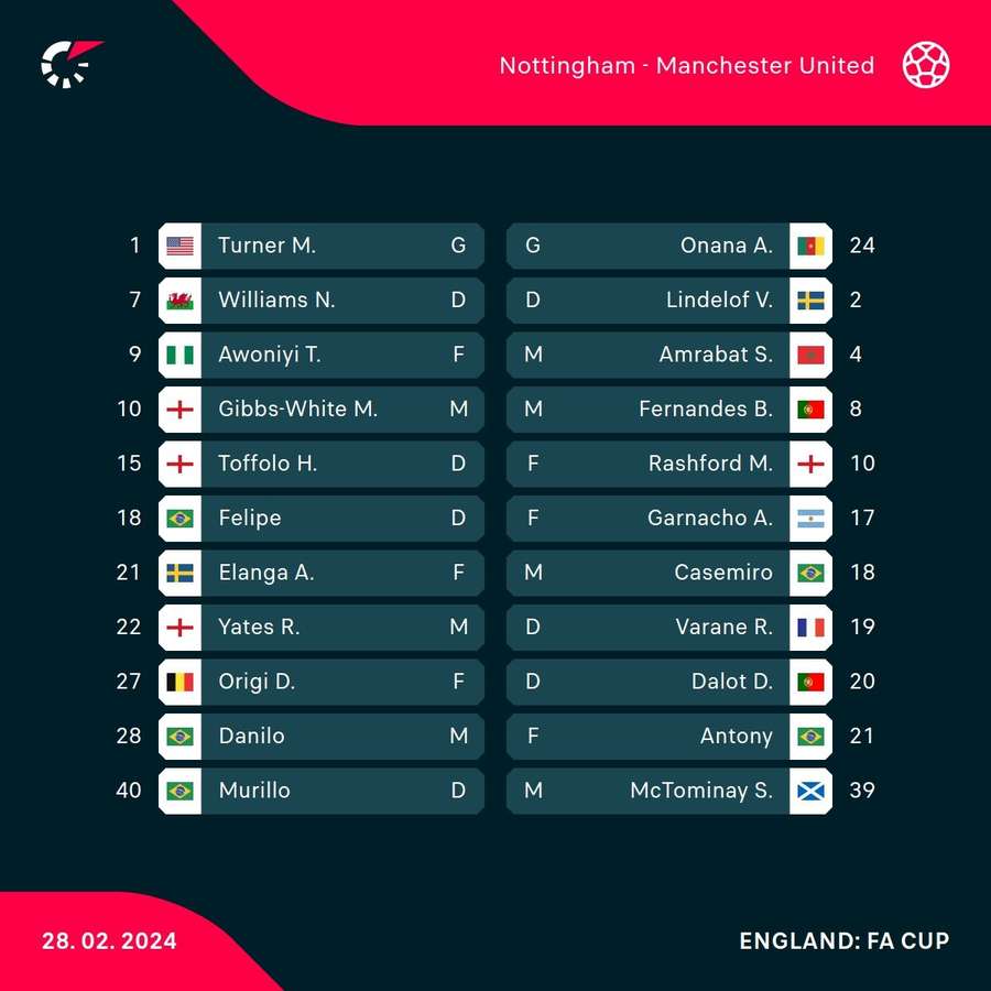 Forest v Man Utd