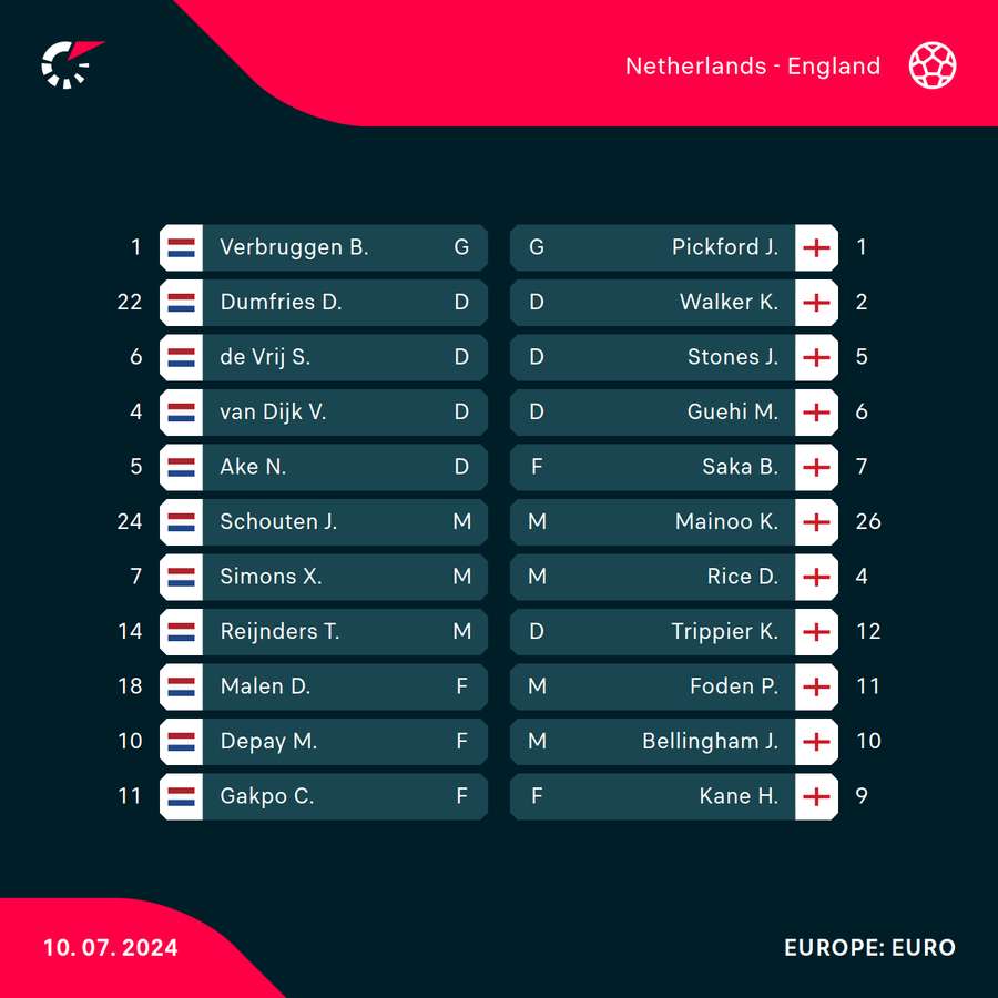 Line-ups