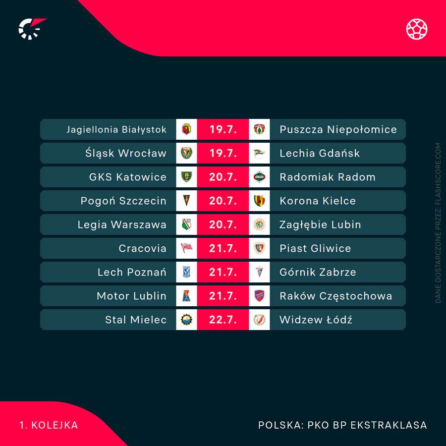 Pełny zestaw par 1. kolejki PKO Ekstraklasy 24/25