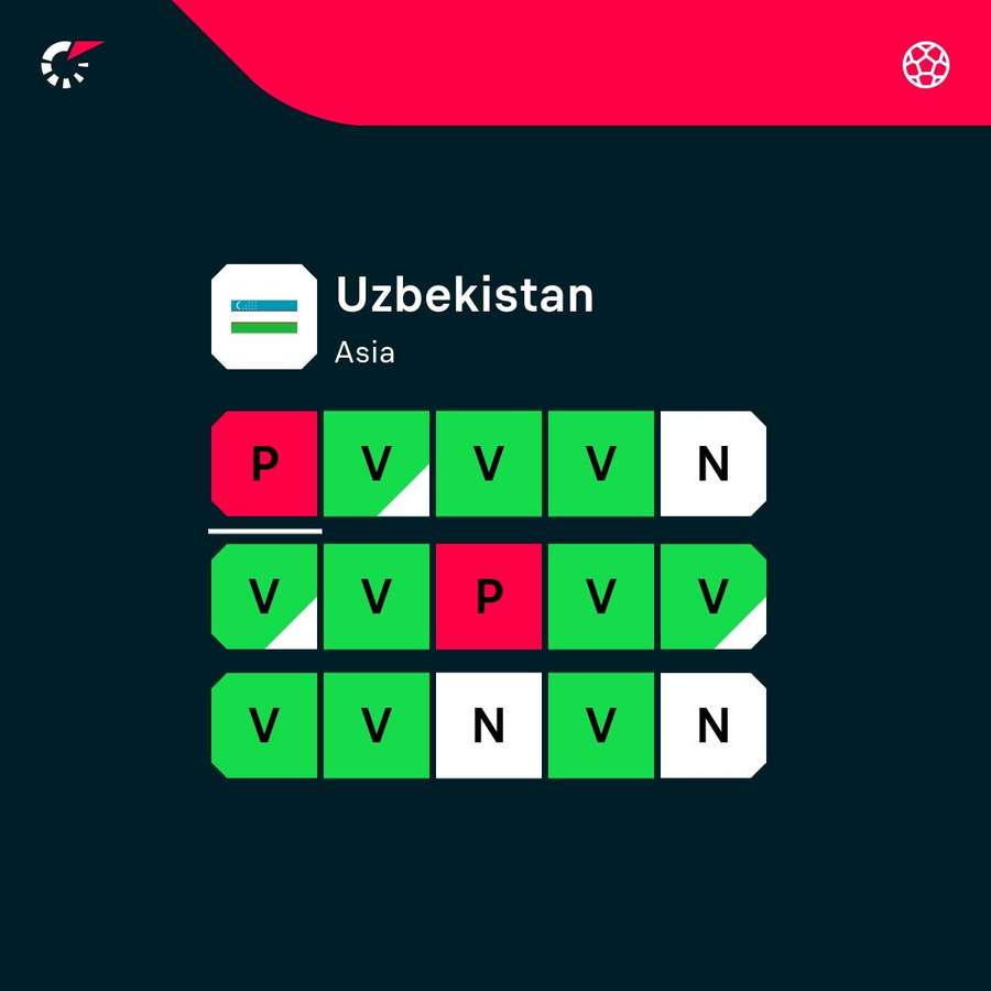 L'Uzbekistan perde poco