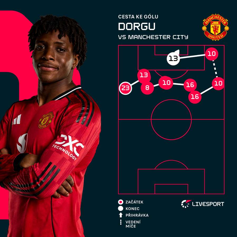 Druhý gól Manchesteru United.