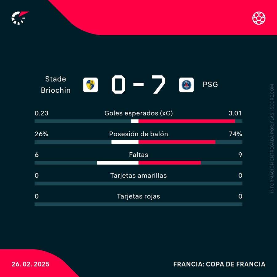 Estadísticas del Stade Briochin-PSG Estadísticas del Stade Briochin-PSG