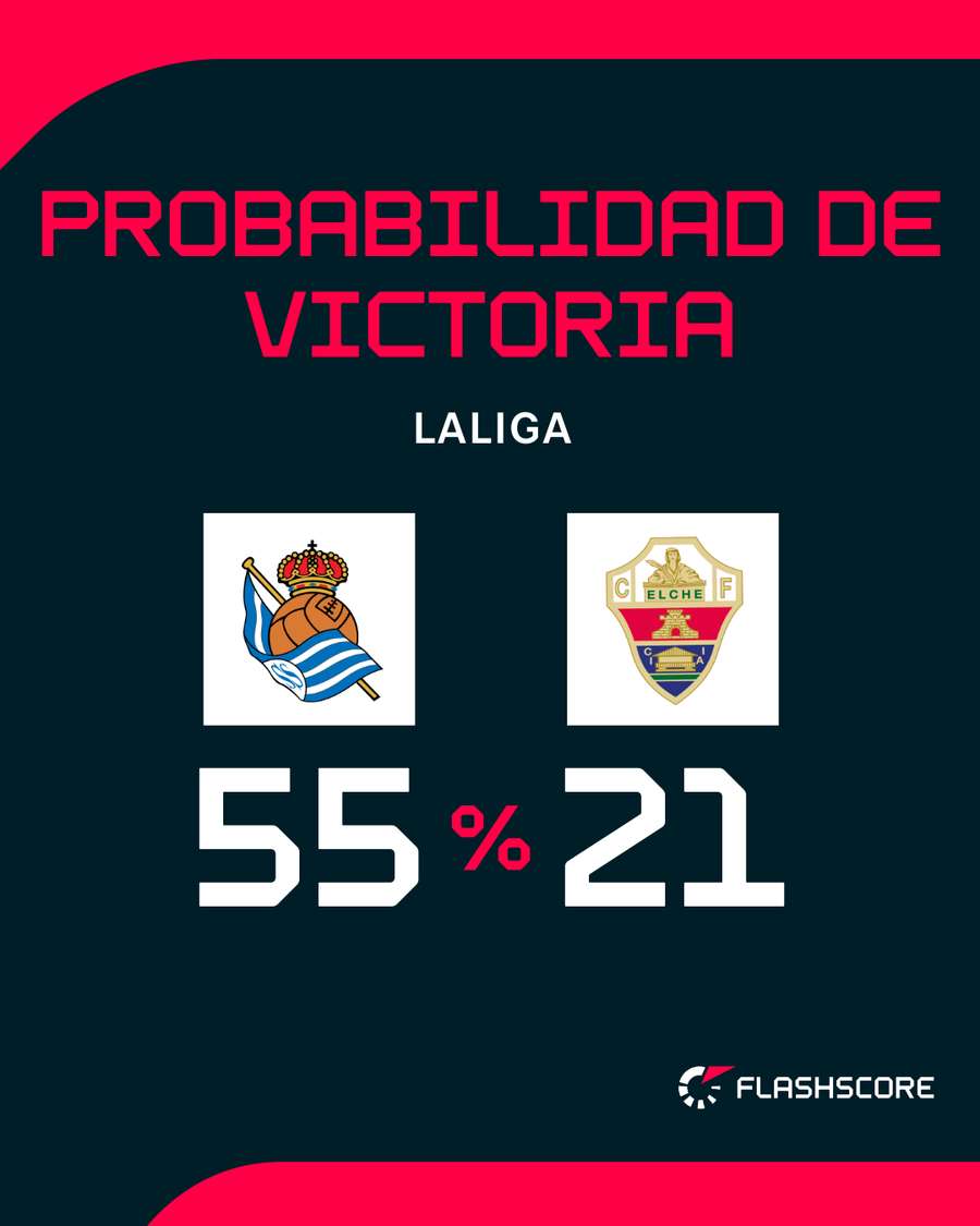 Posibilidades de ambos conjuntos