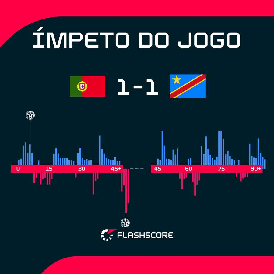 Ímpeto do jogo Ímpeto do jogo