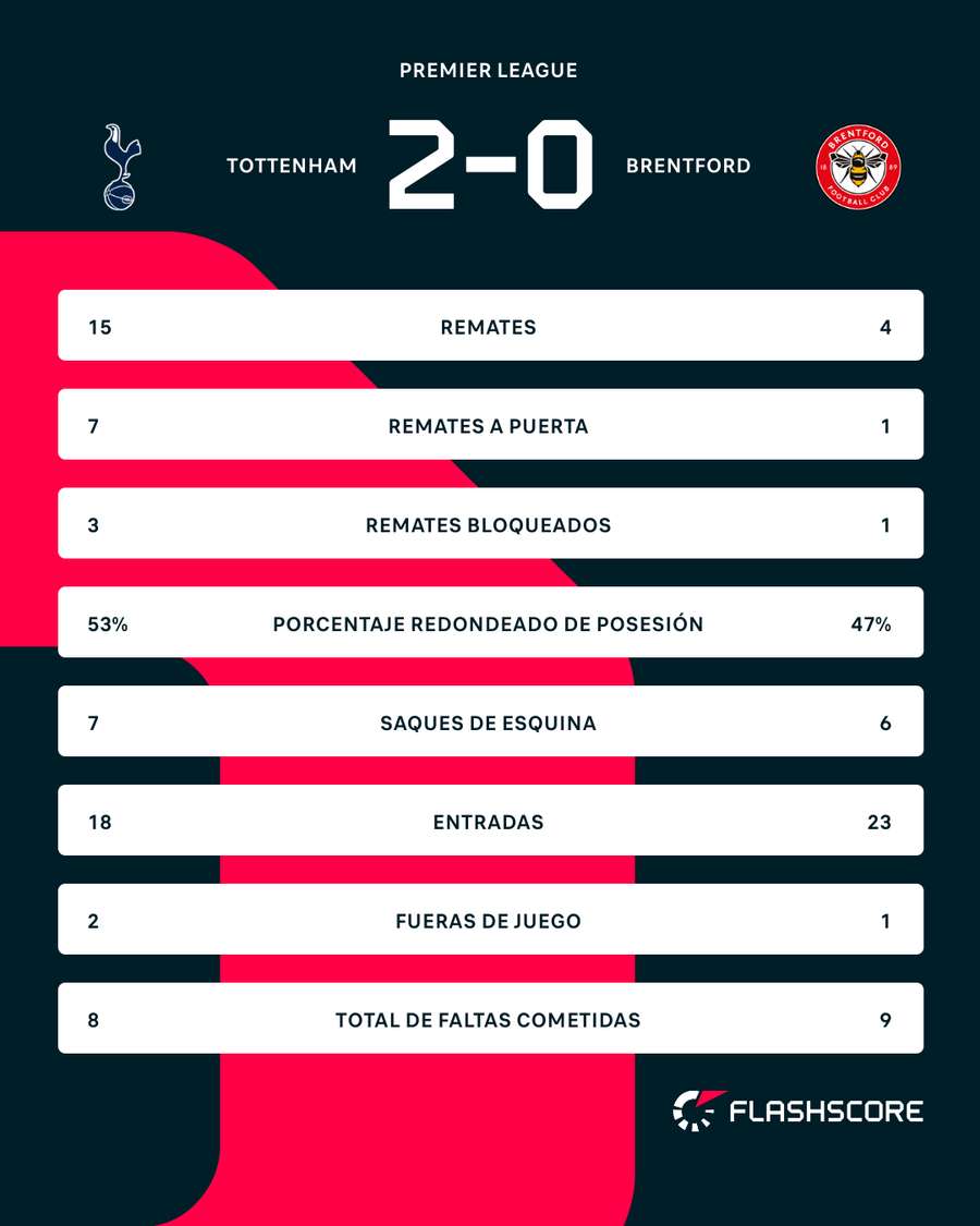 La estadística del partido