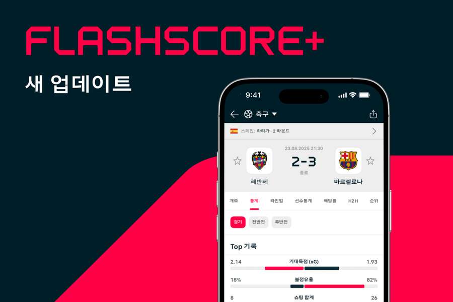 Flashscore가 광고 없는 Flashscore+ 및 새로운 구독 가격을 도입합니다