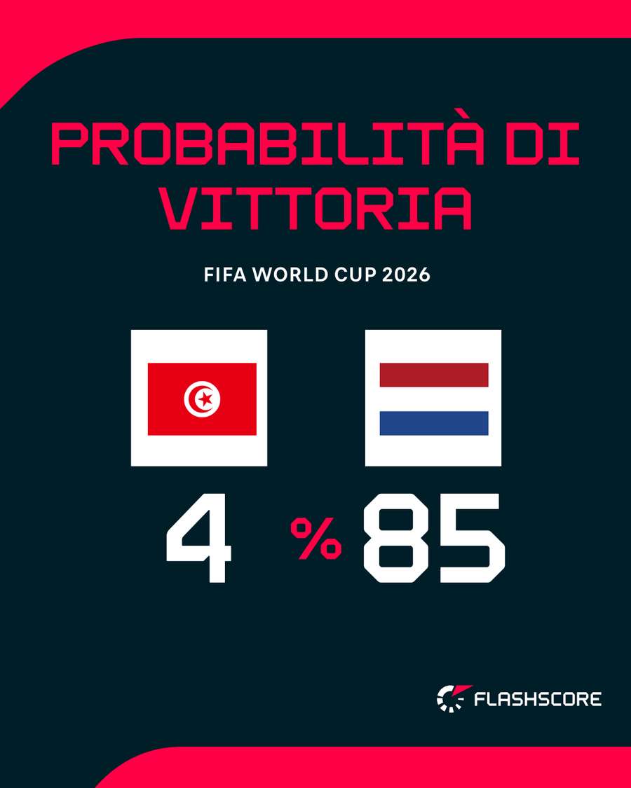 Olanda favorita