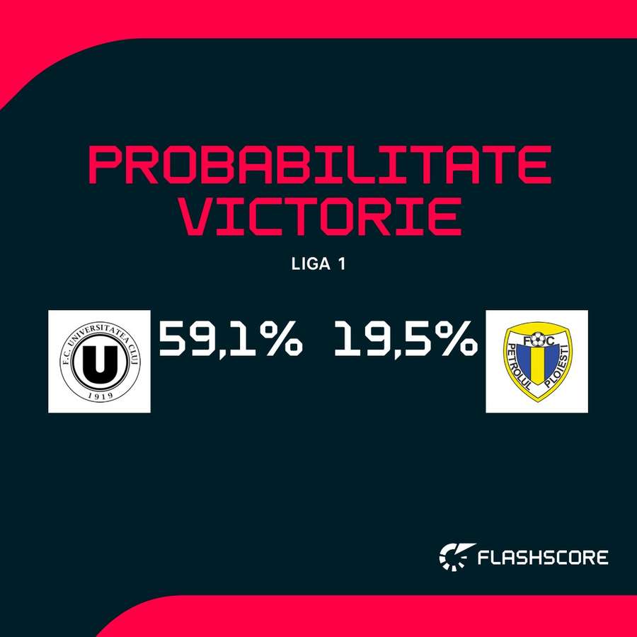 Probabilitate victorie