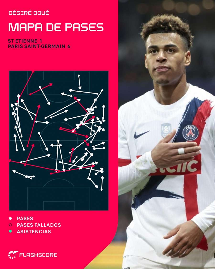 Mapa de pase de Doué