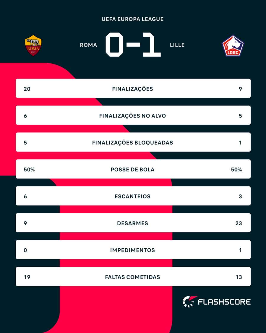 Números do jogo