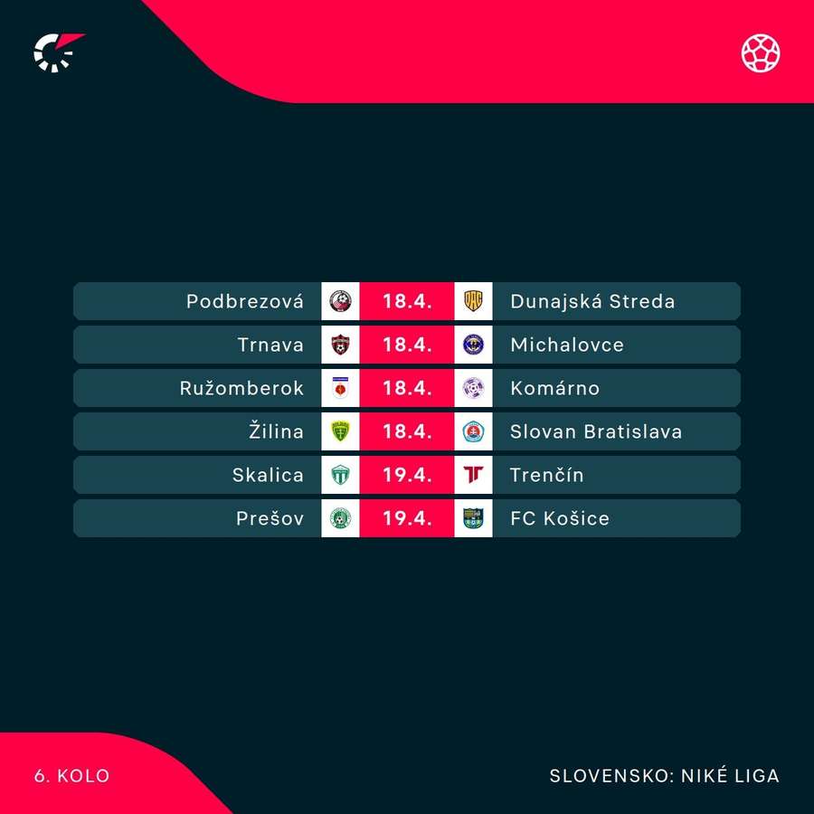 Program ďalšieho kola Niké ligy.