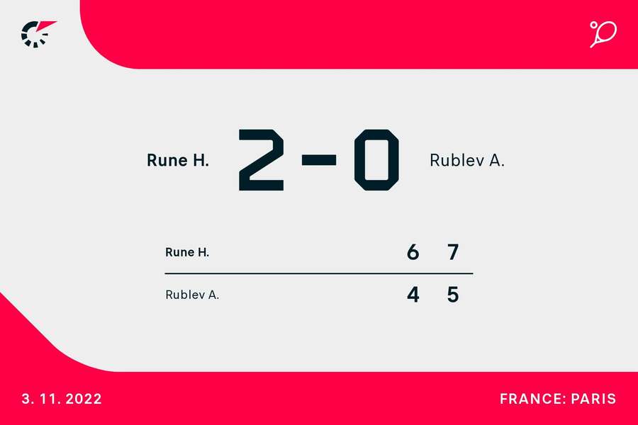 Holger Rune vs Andrey Rublev Holger Rune vs Andrey Rublev